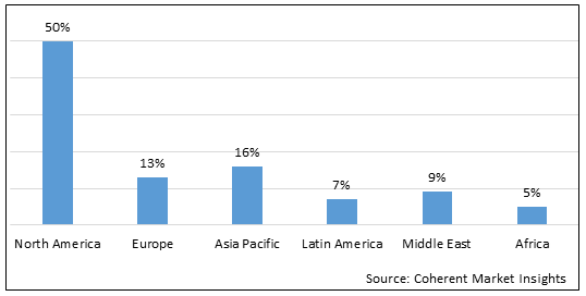 INTRAGASTRIC BALLOON MARKET