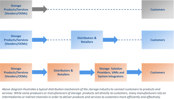 Consumer Network Attached Storage  | Coherent Market Insights
