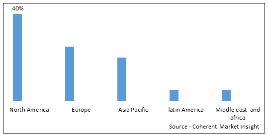 ANIMAL FATS AND OILS MARKET