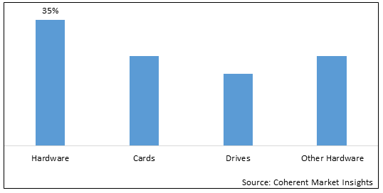 CIPHER MACHINE AND PASSWORD CARD MARKET