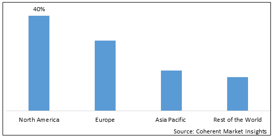 Global AI GIF Generator Market Size, Predicting Share and Scope Trends for  2023-2030