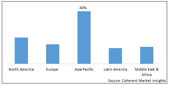 CARBON STEEL MARKET