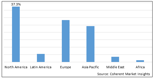 GLOBAL SPACE MEDICINE MARKET