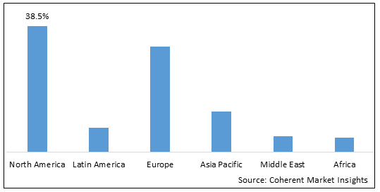 IMMUNE CELL ENGINEERING MARKET