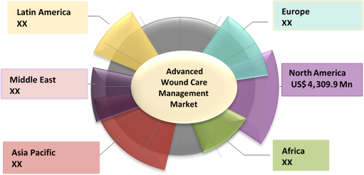 Advanced Wound Care Management  | Coherent Market Insights