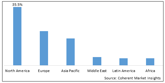 NASAL SPLINTS MARKET