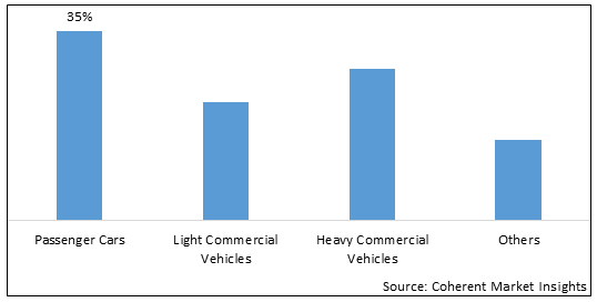 GLOBAL FLEXFUEL CARS MARKET