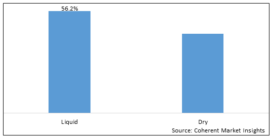 GLOBAL SMALL VOLUME PARENTERAL MARKET