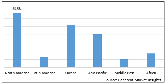 PHOTOMEDICINE MARKET