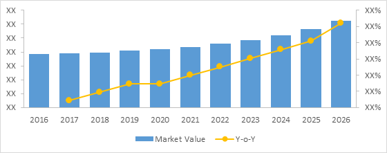 Non Invasive Blood Glucose Monitoring Devices  | Coherent Market Insights