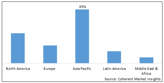 ETHANOL DERIVATIVES MARKET