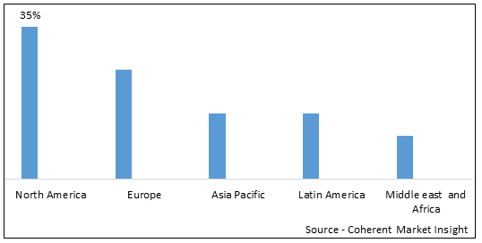 ENVIRONMENTAL SILICA MARKET