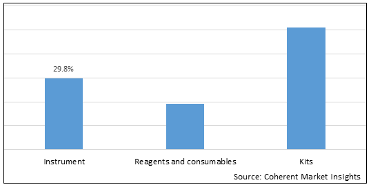 SPERM COUNT TEST MARKET