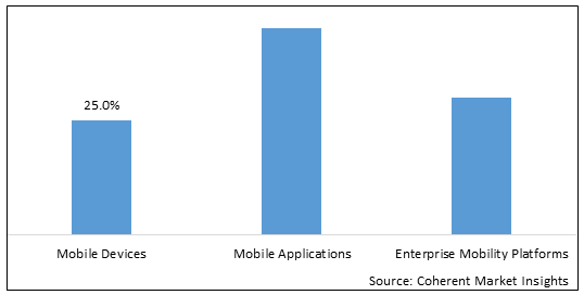 HEALTHCARE MOBILITY SOLUTIONS MARKET