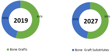 Bone Graft And Substitutes  | Coherent Market Insights