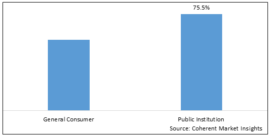 WEARABLE DIGITAL WALKIE TALKIE MARKET