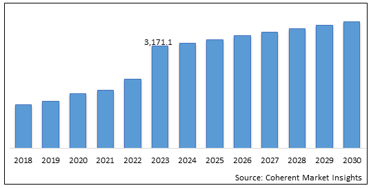 U.S. INTRAVENOUS SOLUTIONS MARKET