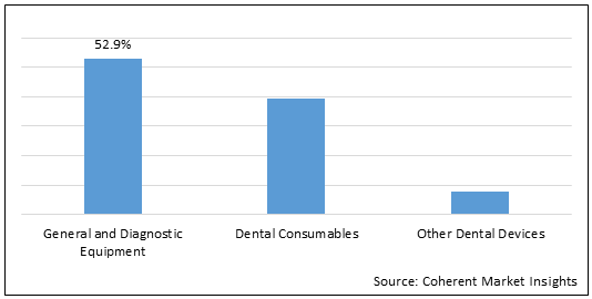 UAE DENTAL DEVICES MARKET