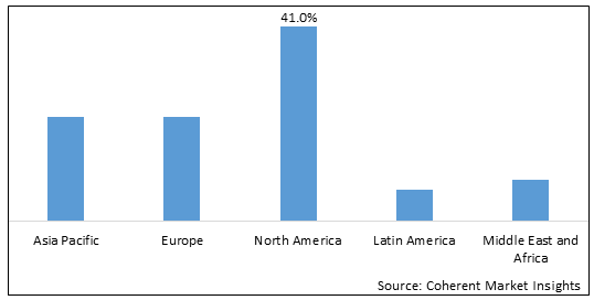 STRUCTURAL BATTERY MARKET