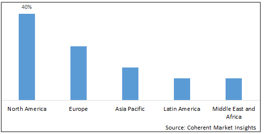 COMPUTER SYSTEM VALIDATION MARKET