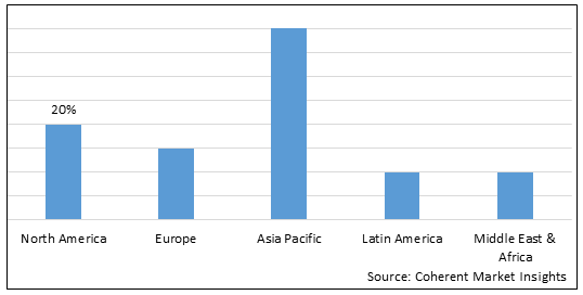 FOUNDRY SERVICE MARKET