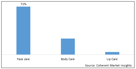 AUSTRALIA SKINCARE PRODUCTS MARKET