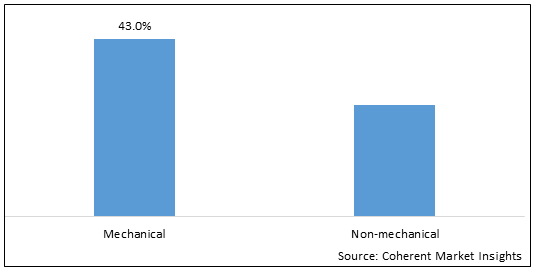 GLOBAL MICRO-PUMPS MARKET