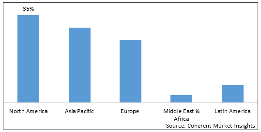 CANNABIS PACKAGING MARKET