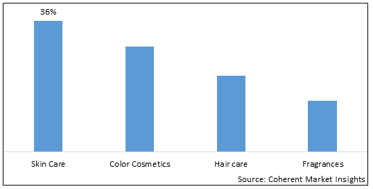 ASIA PACIFIC HALAL COSMETIC MARKET