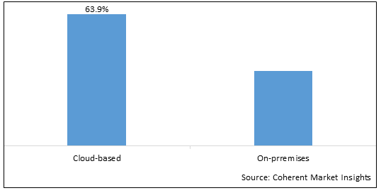 BUSINESS PROCESS MANAGEMENT MARKET