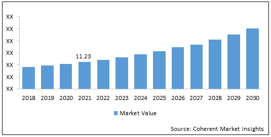 Directional Drilling Solutions & Services  | Coherent Market Insights