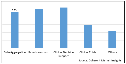 GLOBAL MEDICAL TERMINOLOGY SOFTWARE MARKET