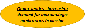 Industrial Microbiology  | Coherent Market Insights