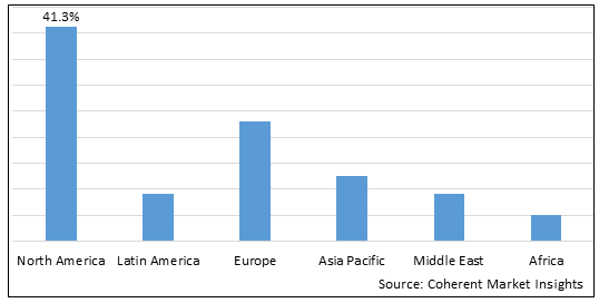 MHEALTH MARKET