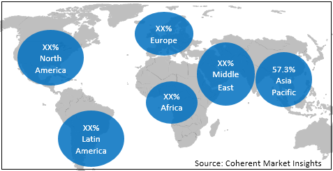 Coal Fired Power Generation  | Coherent Market Insights