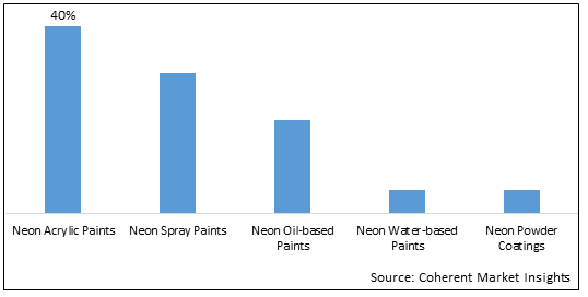 NEON PAINT MARKET