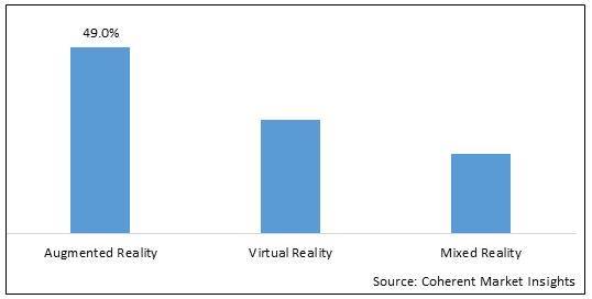 EXTENDED REALITY MARKET