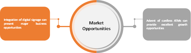 Kiosk  | Coherent Market Insights