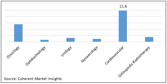  | Coherent Market Insights