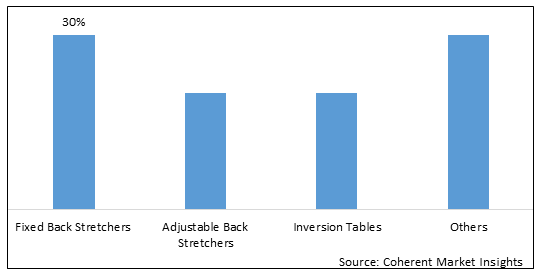 BACK STRETCHERS MARKET