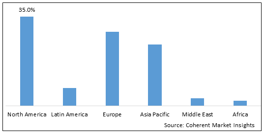 GLUCOSE EXCIPIENT MARKET