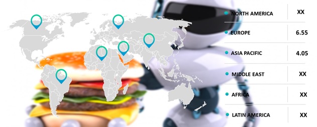 food and beverage robotic system integration market