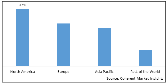 BACKBONE NETWORK SERVICES MARKET