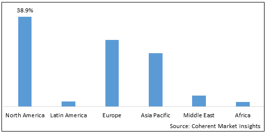 SCHMALLENBERG VIRUS TREATMENT MARKET