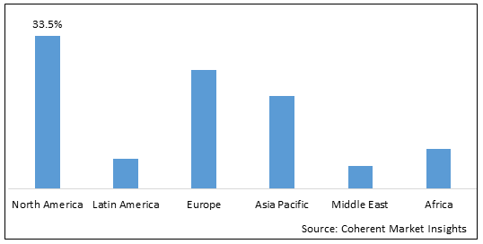 INTERSTITIAL CYSTITIS DRUGS MARKET