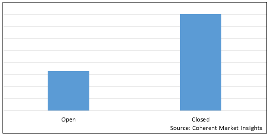 MAGNETIC RESONANCE IMAGING (MRI) SYSTEMS MARKET