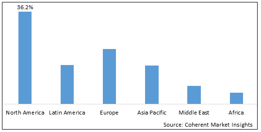 CANNABIS CULTIVATION MARKET