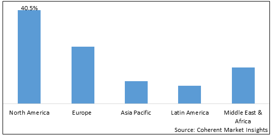 CIGAR CUTTER MARKET