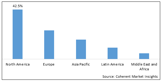 CABLE LAYING VESSEL MARKET