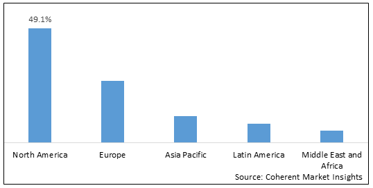 ENTERPRISE COLLABORATION SERVICE MARKET